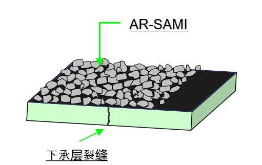 橡膠瀝青路面在公路上的應用研究