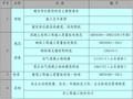 住宅工程砌体工程施工方案