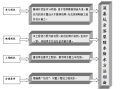 深基坑岩溶裂隙水降水方法创新