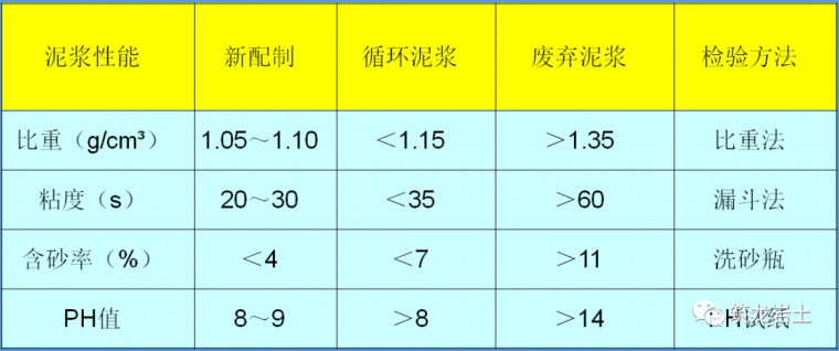 地连墙施工技术资料下载-地下连续墙施工技术图文解析