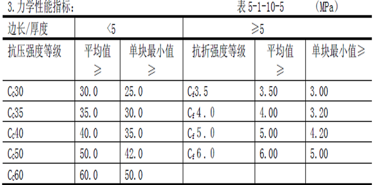 路面检测内容资料下载-路面砖、路缘石、路面石材检测技术