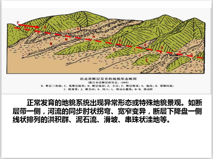 地质构造断层资料下载-工程地质活断层地质研究分析(105页)