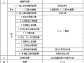 墙裙与防滑地砖更换工程招标文件