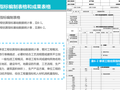 《建设工程定额编制规则》宣贯