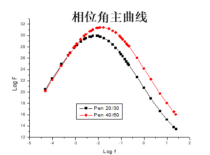 橡胶沥青的应用资料下载-我国橡胶沥青与低标号沥青的应用