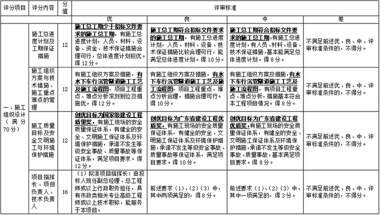 服务招标管理资料下载-隧道施工总承包及运维服务招标文件