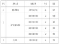 框架结构砌体工程施工方案