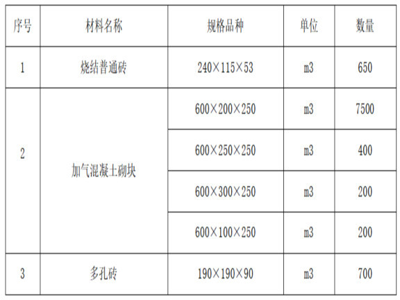 框架结构砌体工程施工资料下载-框架结构砌体工程施工方案