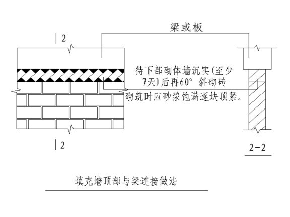 厂房施工方案目录资料下载-联合厂房项目砌体工程施工方案