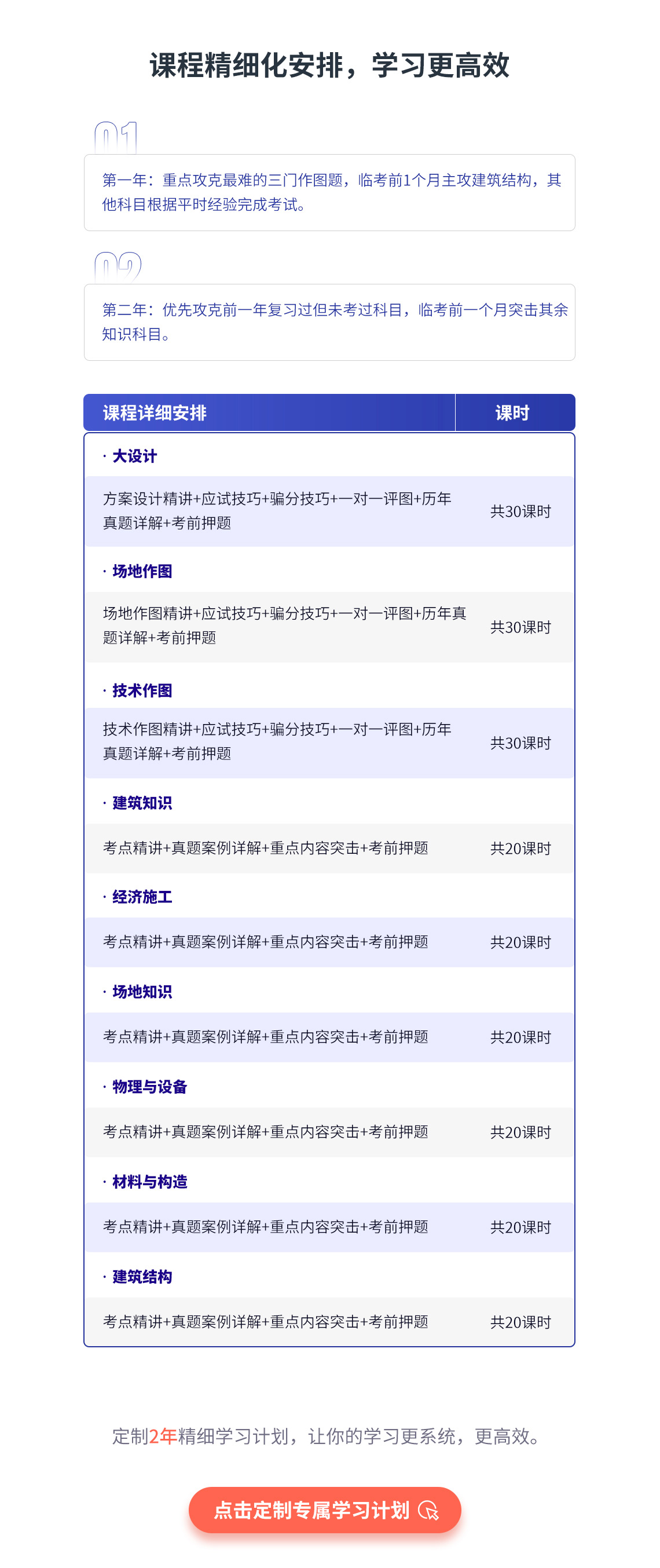 课程内容精细化安排，定制2年学习计划