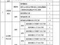 文化产业基地配电工程招标文件