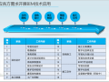 商业及办公塔楼BIM技术应用介绍(34页)