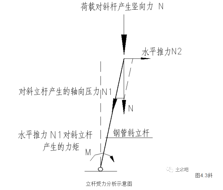 危大工程说明怎么写？_15