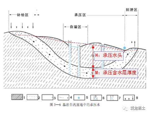 地下水對基坑工程的影響