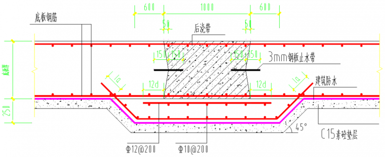 房建后浇带施工技术交底资料下载-后浇带怎么做不漏浆？