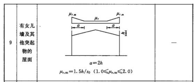 设置弹性板6后不用考虑中梁刚度放大吗？_3