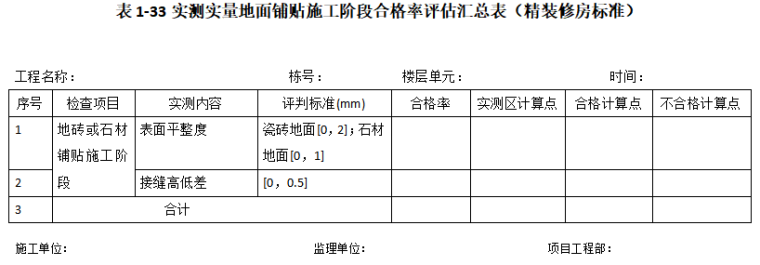 地面铺贴施工流程资料下载-实测实量地面铺贴施工阶段合格率评估汇总表