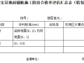 实测实量地面铺贴施工阶段合格率评估汇总表