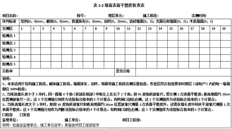 混凝土浇捣表面平整度措施资料下载-墙面表面平整度检查表