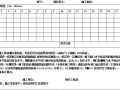 同户型同厨卫间窗底框标高偏差检查表