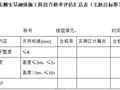 实测实量砌体施工阶段合格率评估汇总表