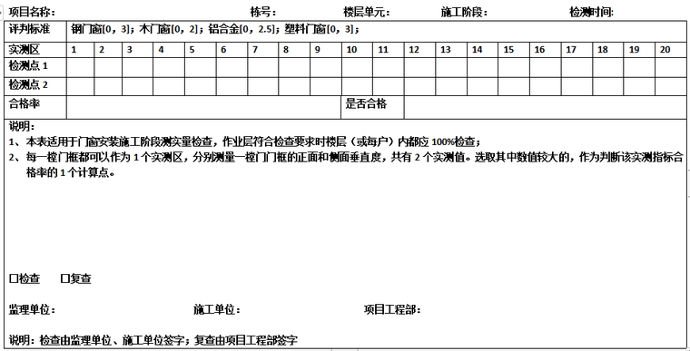 门窗框填缝砂浆资料下载-门窗框的正、侧面垂直度检查表