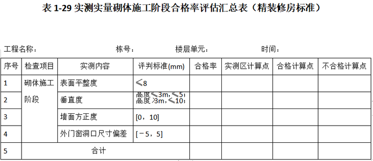 实测实量自评表资料下载-实测实量砌体施工阶段合格率评估汇总表