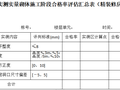 实测实量砌体施工阶段合格率评估汇总表