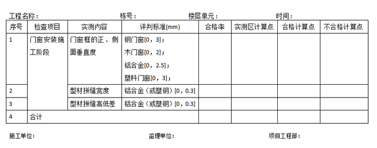 门窗安装方案方案资料下载-实测实量门窗安装施工阶段合格率评估汇总表