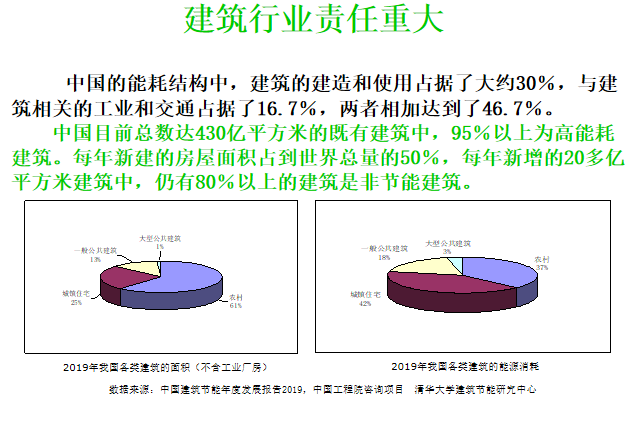 绿色建筑整体解决方案-PPT精品-绿色建筑整体解决方案2