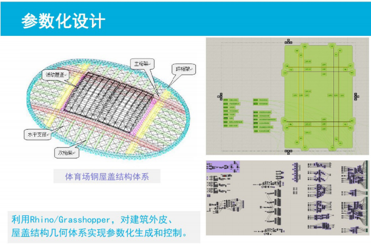 开闭式体育场BIM技术应用案例(53页)-参数化设计