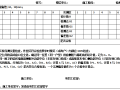 同户型同厨卫间窗侧框墙距偏差检查表