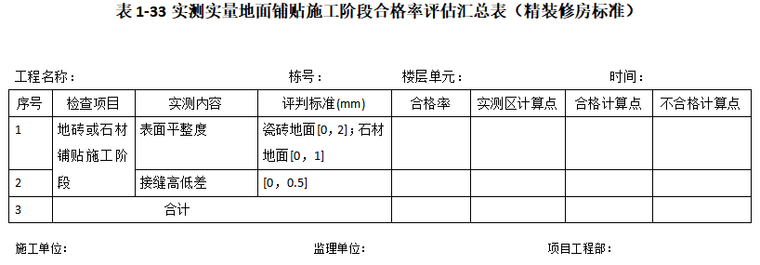 小区铺装素材资料下载-实测实量木地板铺装施工阶段合格率评估汇总