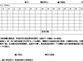 外门窗洞口尺寸偏差检查表