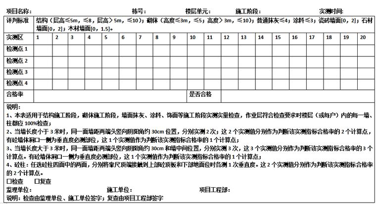 门窗框垂直度检查资料下载-墙、柱面表面垂直度检查表