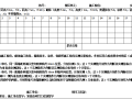 墙、柱面表面垂直度检查表