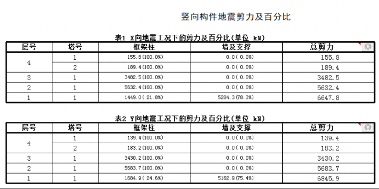 设置弹性板6后不用考虑中梁刚度放大吗？_18