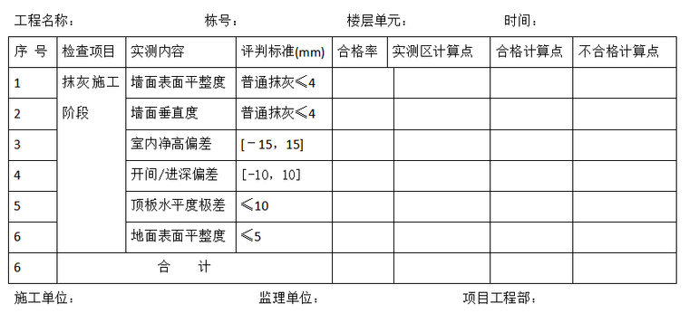 实测实量自评表资料下载-实测实量抹灰施工阶段合格率评估汇总表