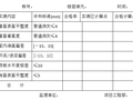 实测实量抹灰施工阶段合格率评估汇总表