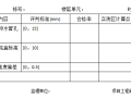 实测实量木地板铺装施工阶段合格率评估汇总