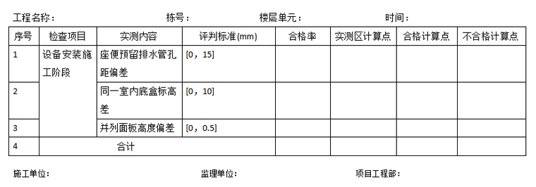 室外木地板铺装施工图资料下载-实测实量木地板铺装施工阶段合格率评估汇总