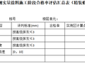 实测实量涂料施工阶段合格率评估汇总表