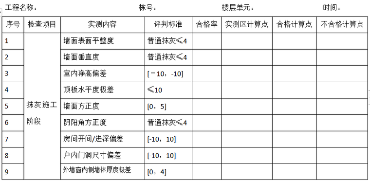 碧桂园抹灰实测实量资料下载-实测实量抹灰施工阶段合格率评估汇总表