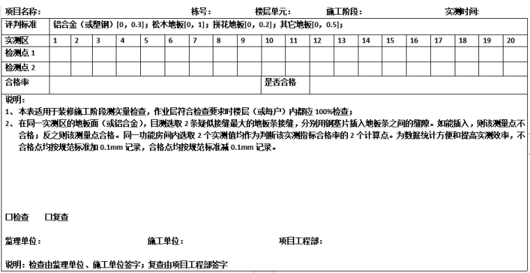 工程项目日常检查表资料下载-接缝宽度检查表