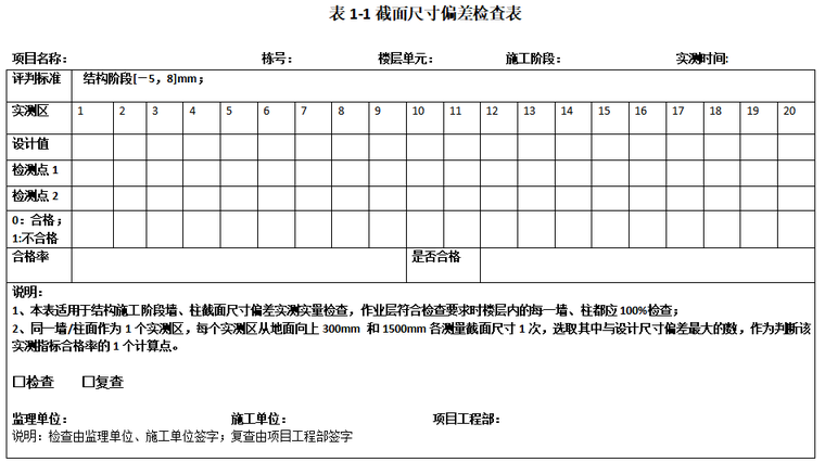 尺寸偏差控制要点资料下载-截面尺寸偏差检查表