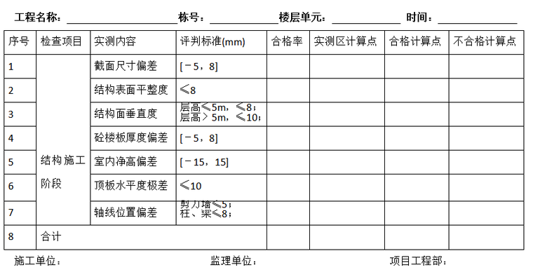 实测实量自评表资料下载-实测实量结构施工阶段合格率评估汇总表