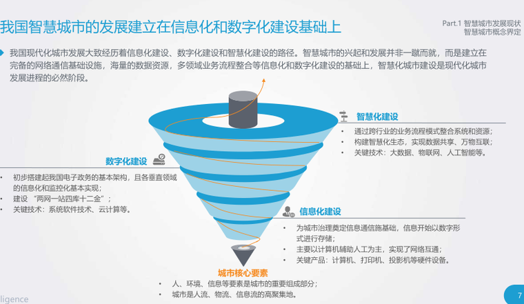 2020年中国应急管理资料下载-2019年中国智慧城市发展研究报告-87页