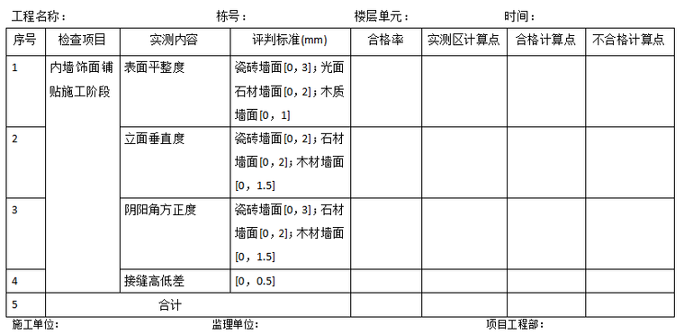 实测实量自评表资料下载-实测实量内墙饰面施工阶段合格率评估汇总表