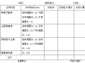 实测实量内墙饰面施工阶段合格率评估汇总表