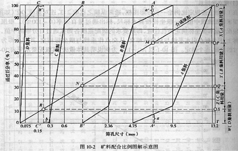 沥青与沥青混合料检测试验技术培训-混合料配合比计算图